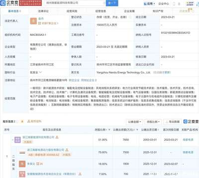 南都电源斥资1.5亿元于扬州设立能源科技公司，布局新能源原动设备销售